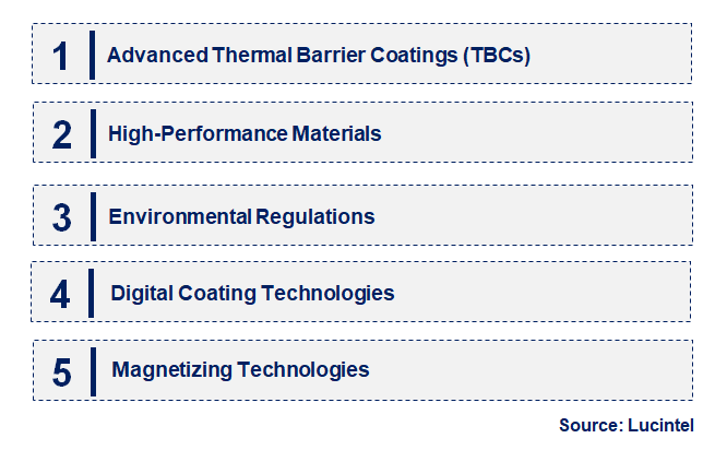 Emerging Trends in the Aero-Engine Coating Market